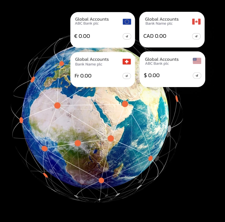 Partnerships | Fyorin